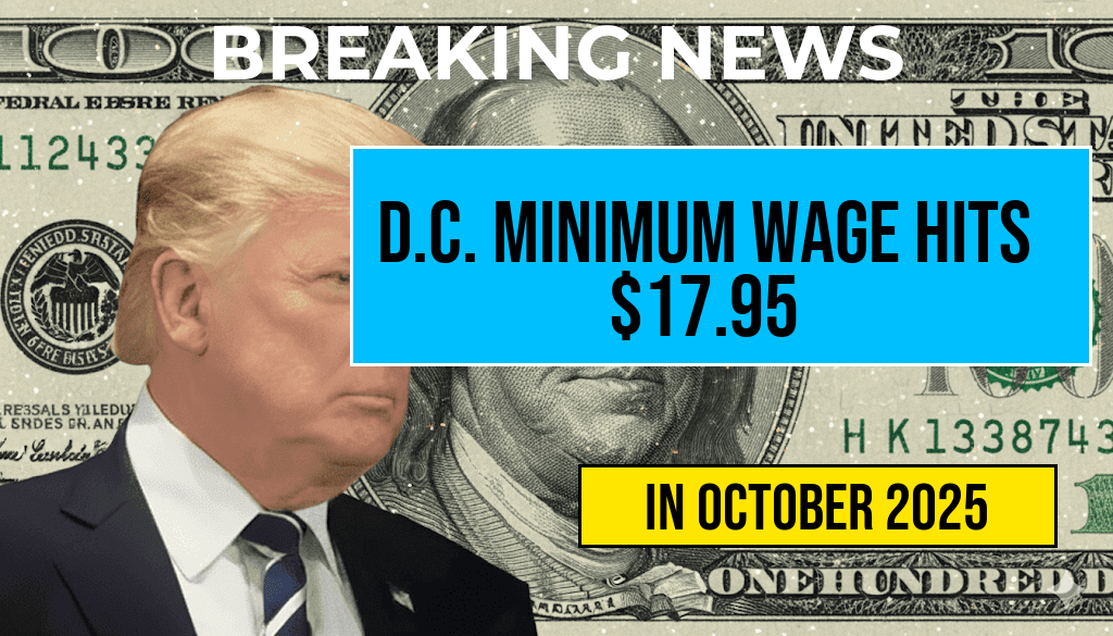 Washington D.C. Reigns Supreme with Minimum Wage at $17.95 per Hour.